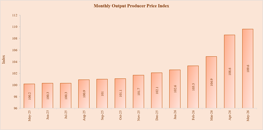 WPI Graph 06