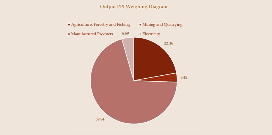 WPI Graph 05