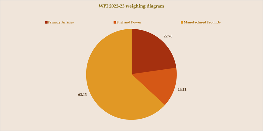 WPI Graph 01